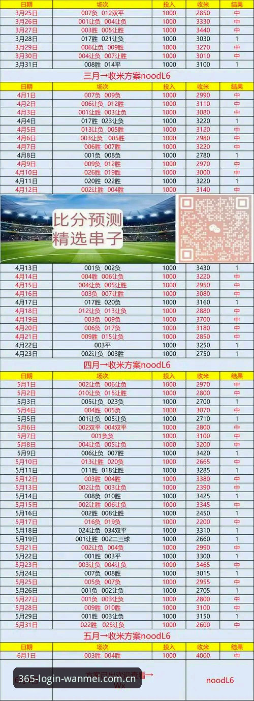 佛得角的0.04预期进球，完美体育365老编辑怎么看这场冷门？
